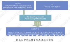 2023年主流数字钱包大盘点：便捷、安全、未来金