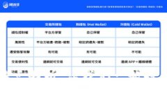 开通数字钱包的优缺点解析：让我们一起探索数