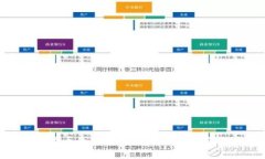 数字钱包里比特币的独特生态：如何安全管理与