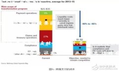 关于“WO Token 钱包是否属于传销”的问题,首先