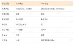 TRX冷钱包:安全保存USDT的最佳选择与创新优势