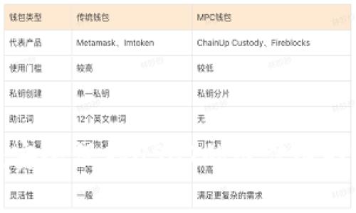 TRX冷钱包：安全保存USDT的最佳选择与创新优势