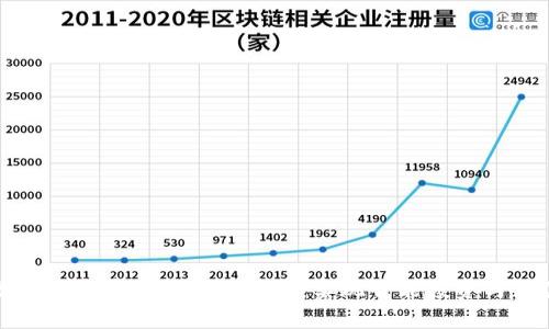 探索数字货币集成钱包的前景：实现智能投资与简便管理