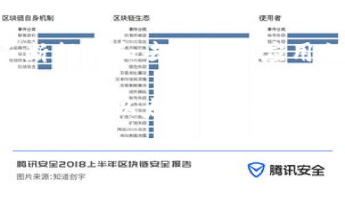 以太坊（Ethereum）于2015年7月30日正式上线，但在2016年并没有广泛的交易活动。在2016年，随着以太坊的使用率不断提高和去中心化应用程序（DApps）的出现，市场开始逐渐关注以太坊。

在2016年，尤其是随着DAO事件的发生，以太坊的价格经历了剧烈波动。年初的价格大约在1.00美元到2.00美元之间，随着市场对以太坊的关注增加，在年末价格达到了8.00美元以上。具体来说，2016年以太坊的价格大致区间为1-8美元，但会因市场的波动而有所不同。

如果你对以太坊的历史、技术特点或者市场动态有更深入的兴趣，可以告诉我，我会尽力提供更多相关的信息。