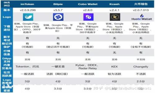 2013年比特币钱包类型全解析：如何选择最适合你的数字资产储存方案