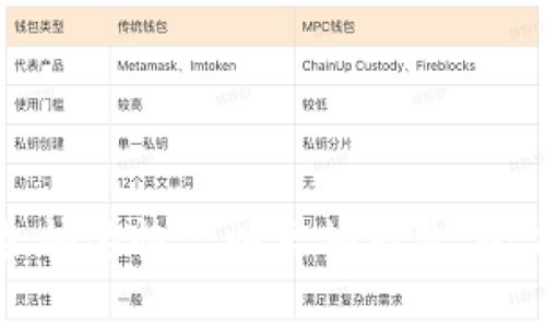 如何安全快速恢复以太坊钱包：全方位指南
