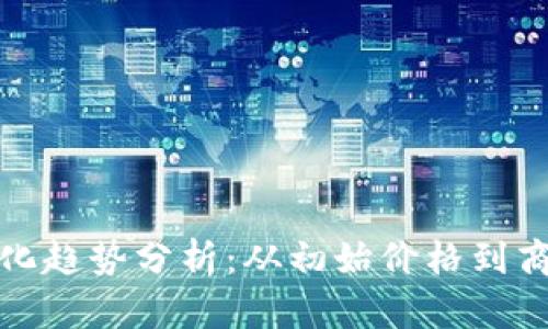 以太坊价格变化趋势分析:从初始价格到商业应用的兴起