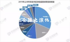 在我最后更新的数据中,全球有成千上万的比特