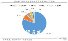 比特币钱包的起源与发展历程:一探究竟