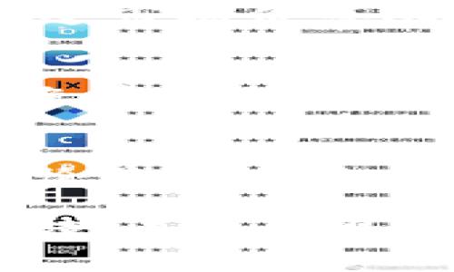 在讨论火币网（Huobi）和XRP（Ripple）时，提到钱包是非常重要的，因为它涉及到如何安全存储、交易和管理数字货币。钱包是用户与区块链之间的桥梁，它不仅可以保护用户的资产，还能让用户方便地进行各种交易操作。在此文中，我们将深入探讨火币网的XRP交易以及与之相关的钱包使用。

火币网简介
火币网成立于2013年，总部位于新加坡，是全球领先的数字资产交易平台之一。平台支持多种数字货币的交易，包括比特币（BTC）、以太坊（ETH）以及Ripple（XRP）。火币网的用户可以享受高效、安全的交易体验，由于其强大的技术支持和专业的团队，火币网在全球范围内积累了众多用户。

XRP概述
XRP是由Ripple Labs开发的一种数字货币，旨在为金融机构提供快速、低成本的跨境支付解决方案。与传统的金融体系相比，XRP能够在几秒钟内完成交易，从而大大提高了支付的效率。此外，XRP在金融机构之间的流通成本非常低，这使得它成为了全球范围内汇款的理想选择。

钱包的重要性
在进行数字货币交易时，用户必须考虑如何安全地存储他们的资产。这就是数字钱包的作用。数字钱包可以分为热钱包和冷钱包。热钱包是在线存储，方便用户随时随地进行交易，但其安全性相对较低，容易受到网络攻击。冷钱包则是离线存储，安全性极高，但不方便频繁交易。

火币网钱包功能介绍
火币网为用户提供内置的钱包功能，用户可以直接在平台上存储和管理XRP及其他数字资产。通过火币自身的钱包，用户可以享受到更高的安全性与便捷的交易体验。火币网的钱包采用多重签名技术和冷存储方案，尽可能降低黑客攻击的风险。

如何使用火币网钱包
要使用火币网的钱包，用户首先需要在火币网注册一个账户。注册完成后，用户可以通过“资产管理”页面找到钱包选项。在这里，用户可以进行存款、取款和兑换等操作。

存储XRP的安全性
安全性是用户在选择钱包时最重要的考虑因素之一。火币网通过多层加密和风险控制措施，确保用户的资产安全。尽管如此，用户也应定期更改密码，并开启双重验证，以增强账户的安全性。

XRP的交易流程
通过火币网进行XRP的交易是一个简单直观的过程。用户只需进入交易界面，选择XRP交易对，例如XRP/BTC或XRP/USDT。此外，用户可以通过市场价或限价单的方式进行交易。一旦完成交易，所购得的XRP将自动存入用户的钱包中。

如何提取XRP
提取XRP同样简便。用户只需在“提取”页面输入提取地址和数量，并确认相关信息即可。需要注意的是，提取时务必确保地址的正确性，以避免资产的丢失。

总结
在火币网上进行XRP交易，选择合适的钱包是至关重要的。火币网提供的内置钱包功能，便捷且安全，帮助用户轻松管理他们的数字资产。无论是新手还是老手，在使用数字货币时，一定要重视钱包的选择与使用，以确保资产的安全。

通过上面的讨论，我们可以看到，火币网和XRP的结合，为用户提供了更便捷、更安全的交易体验，而钱包的使用则为这一切提供了必要的保障。无论你是想投资、交易，还是仅仅想了解这个领域，了解钱包的重要性都是至关重要的。
