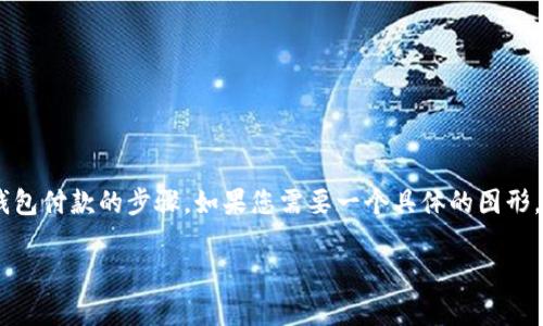 在这里，我无法直接为您提供以太坊钱包付款流程图，但我可以帮助您了解如何创建这样的流程图，并详细描述以太坊钱包付款的步骤。如果您需要一个具体的图形，可以使用一些在线工具（如Lucidchart、Draw.io等）进行绘制。以下是关于以太坊钱包付款流程的详细描述和步骤划分。

### 以太坊钱包付款流程详解：步骤与注意事项