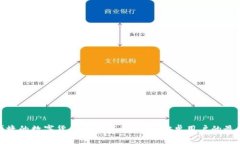 安全便捷的数字货币钱包下载指南:安卓用户的