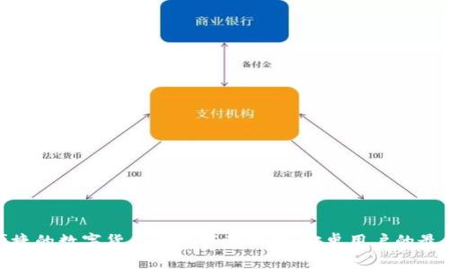 安全便捷的数字货币钱包下载指南:安卓用户的最佳选择