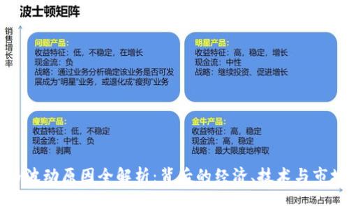 以太坊价格波动原因全解析:背后的经济、技术与市场心理因素
