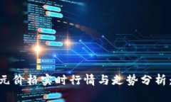 以太坊(ETH)美元价格实时行情与走势分析:投