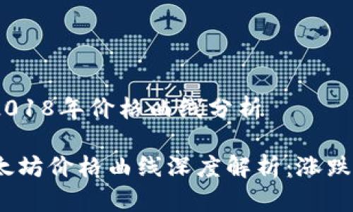 # 以太坊2018年价格曲线分析

2018年以太坊价格曲线深度解析：涨跌背后的故事