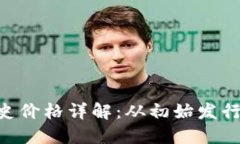 以太坊币（ETH）历史价格详解：从初始发行到现