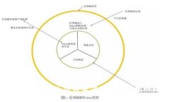 以太坊钱包2023年最新评测：选择最佳安全与便捷