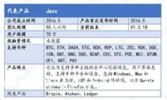 比特币钱包关闭的真相：如何安全地终止你的钱