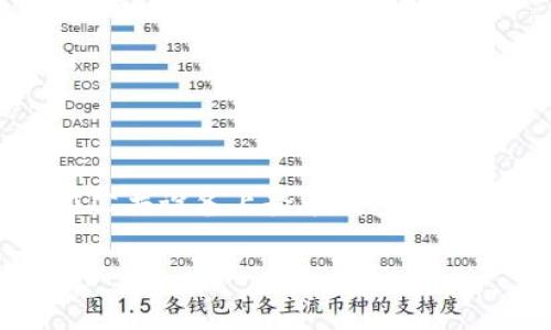 baoji以太坊钱包CellETF平台：构筑安全绿色的数字资产管理生态/baoji

以太坊钱包, CellETF, 数字资产, 区块链技术/guanjianci

在数字资产快速发展的背景下，以太坊作为一种开放的区块链平台，其相关的技术和工具得到了越来越多用户的关注与使用。尤其是以太坊钱包的出现，不仅为用户提供了方便的数字资产管理工具，也为分布式应用（DApp）的创建提供了支持。在这其中，CellETF作为一个新兴的以太坊钱包平台，以其独特的功能和用户体验脱颖而出。本文将详细介绍CellETF平台的特点、优势及其如何满足用户的需求，同时，我们还将讨论一些相关问题，以帮助用户更深入地了解以太坊钱包的投资与使用价值。

什么是以太坊钱包？

以太坊钱包是用于存储和管理以太坊（ETH）及基于以太坊网络的数字资产（如ERC-20和ERC-721代币）的工具。与传统的钱包不同，以太坊钱包主要是通过公钥和私钥的方式进行管理，用户的每笔交易都是通过区块链进行记录，确保了交易的透明性和安全性。

以太坊钱包的种类多样，包括热钱包和冷钱包。热钱包通常是连接互联网的，适合日常交易使用，而冷钱包则是离线存储，针对长期资产保值。用户可以根据自己的需求，选择合适的钱包类型。

CellETF平台的特点

CellETF作为以太坊钱包平台，有几个显著的特点：

strong1. 用户友好的界面：/strongCellETF注重用户体验，其界面，用户可以轻松上手。无论是新手用户还是经验丰富的投资者，都能快速找到所需功能。

strong2. 高度安全性：/strongCellETF平台采取了多重安全机制，包括私钥加密、双重身份验证等技术，确保用户资产的安全性。同时，平台还在交易过程中使用智能合约技术，进一步提高了交易的可靠性。

strong3. 多种支持的资产：/strong除了以太坊，CellETF还支持多种ERC-20代币，让用户可以在一个平台上管理多种数字资产，极大地方便了用户的操作。

strong4. 多样化的功能：/strongCellETF不仅仅是一个钱包，它还提供了交易、投资组合管理、收益率分析等多种功能，用户可以在平台上进行全面的数字资产管理。

为何选择CellETF作为以太坊钱包

h4安全性与隐私保护/h4
安全性在数字资产管理中是至关重要的。CellETF平台在数据加密和用户隐私保护方面采取了严格的措施。用户的私钥不会被存储在服务器上，所有的操作都是在用户的设备上完成，最大限度地降低了私钥泄露的风险。此外，CellETF平台还定期进行安全审核，确保用户的数据安全。

h4多样的服务与功能支持/h4
CellETF的平台特色不仅仅在于其钱包功能，还包括一系列增值服务。例如，用户可以借助CellETF进行代币交易，投资组合的管理和市场动态分析。用户在一个平台上就能实现多数需求，省却了切换多个应用程序的麻烦。

h4社区与支持/h4
CellETF平台通过建立用户社区，促进了用户之间的相互交流与支持。新手用户可以在平台上找到教程和帮助，而经验丰富的投资者也能够分享他们的经验和见解。这种良好的社区氛围不仅使用户更容易获得信息，也增强了平台的用户粘性。

CellETF如何帮助用户节省时间和成本

在数字资产管理中，时间和成本始终是用户关注的焦点。CellETF通过以下几个方面帮助用户节省时间和成本：

strong1. 一站式服务：/strong用户无需在多平台之间跳转，单一的CellETF平台就可以满足所有数字资产管理需求。这样不仅节省了用户学习不同平台操作的时间，也降低了切换成本。

strong2. 交易手续费优势：/strongCellETF平台通常提供比市场平均水平更低的手续费，使得用户在进行交易时可以节省不少成本。而且通过其流动性池，用户还可以获得额外的收益。

CellETF的投资前景

鉴于以太坊作为未来区块链技术的潜在发展方向，CellETF作为相关工具，其投资前景值得关注。以太坊2.0的升级和各种去中心化金融（DeFi）项目的不断涌现，都对以太坊生态产生了深远影响。CellETF作为用户管理资产的重要工具，必然将在未来的发展中迎来机遇。

相关问题解答

h41. 使用CellETF的风险有哪些？/h4
尽管使用CellETF带来了高安全性和便利性，但任何数字资产管理都伴随着风险。用户面临的风险包括市场风险、技术风险和操作风险。市场风险包括数字资产价格的波动，技术风险则可能由于平台漏洞或技术故障导致用户资产损失，而操作风险则是由于用户操作不当而引起的。所以，在使用CellETF钱包时，用户需对风险有清晰的认识，并采取相应的风险管理措施。

h42. CellETF如何进行资金的存取？/h4
CellETF允许用户采取多种方式进行资金的存取。用户可以通过银行转账、信用卡或加密资产直接充值。另外，CellETF也支持将资产提现至个人钱包。具体流程为：用户在平台上输入提现金额后，系统会发送确认邮件，用户确认后，资金会在规定时间内被划拨至指定账户。这个过程高度自动化，保障了资金的高效、安全流动。

h43. 如何保障用户数据隐私？/h4
CellETF在数据隐私保护方面非常重视。首先，用户所有的数据都被加密存储，确保在传输过程中的数据安全。其次，CellETF会遵循全球数据保护法，如GDPR等，明确用户的权利和数据使用政策。此外，平台积极与数据安全专家合作，定期进行审计和监测，确保用户数据不被泄露或滥用。

h44. 如果忘记密码该如何处理？/h4
忘记密码是常见问题，CellETF提供了便捷的找回密码功能。用户只需提供注册时使用的邮箱地址，系统会将一封包含重置链接的邮件发送至该邮箱。用户按照指引进行密码重置，但需注意保护自己的邮箱安全。此外，CellETF还建议用户使用安全的密码管理工具来避免此类问题。

h45. CellETF是否支持多种语言？/h4
为了满足全球用户的需求，CellETF提供多种语言支持，用户可以在设置中选择自己熟悉的语言。这不仅方便了不同国家的用户使用平台，也提升了用户的整体体验。在未来，CellETF还计划增加更多语言支持，进一步扩大其全球市场。

h46. 如何保持CellETF钱包的安全性？/h4
用户在使用CellETF钱包的同时需采取一些安全措施，来确保自己的资产不受损失。首先，应启用双重身份验证，增加额外的安全层。其次，用户应定期更改登录密码，并使用强密码。此外，用户还需谨慎处理与钱包相关的所有信息，避免在公共设备上登录钱包，始终保持设备安全更新，及时检查交易记录，确保无异常活动。

总之，CellETF作为一个以太坊钱包平台，通过简单易用的界面和强大的功能为用户提供了安全、便捷的数字资产管理体验。在快速变化的数字货币市场环境中，选择一个可靠的以太坊钱包显得尤为重要，CellETF无疑是值得信赖的选择。