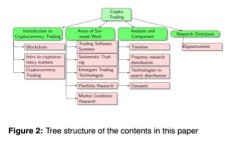 深入解析比特币钱包API：功能、实现及最佳实践