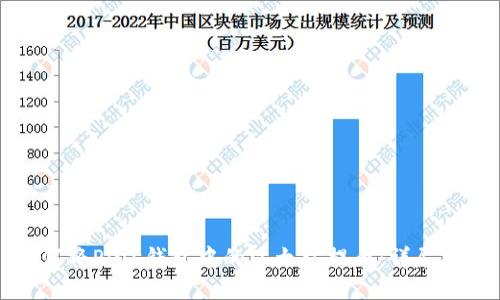 如何将Plus钱包中的以太坊提币：详尽指南