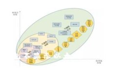 如何解决钱包不显示以太坊的问题：全面指南