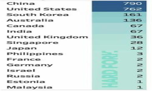 

USDT冷钱包交易指南：安全便捷的数字货币管理方式