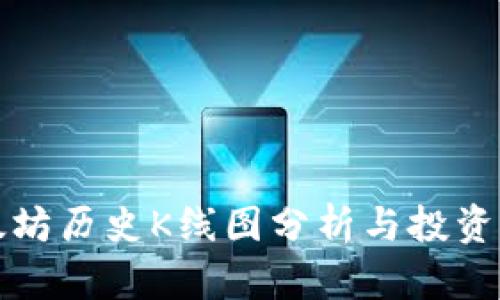 以太坊历史K线图分析与投资策略